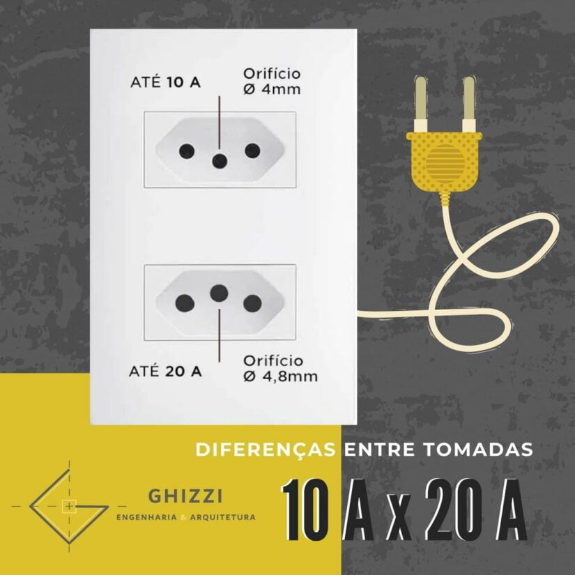 Diferença entre tomadas 10 a e 20 a