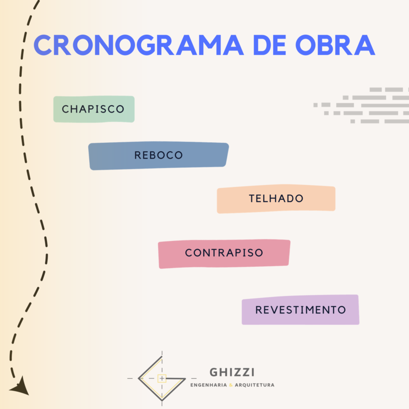 cronograma de obra perfeito: como prever corretamente as etapas